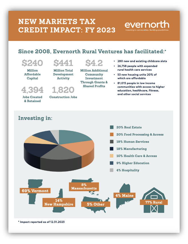 New Market Tax Credit Impact Report 2023