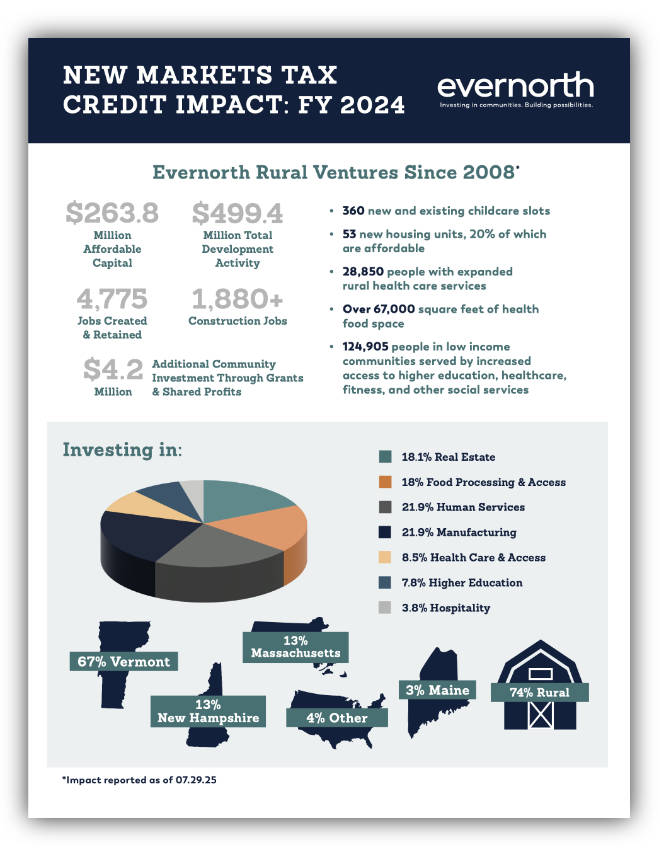 New Markets Tax Credit Impact Report 2024