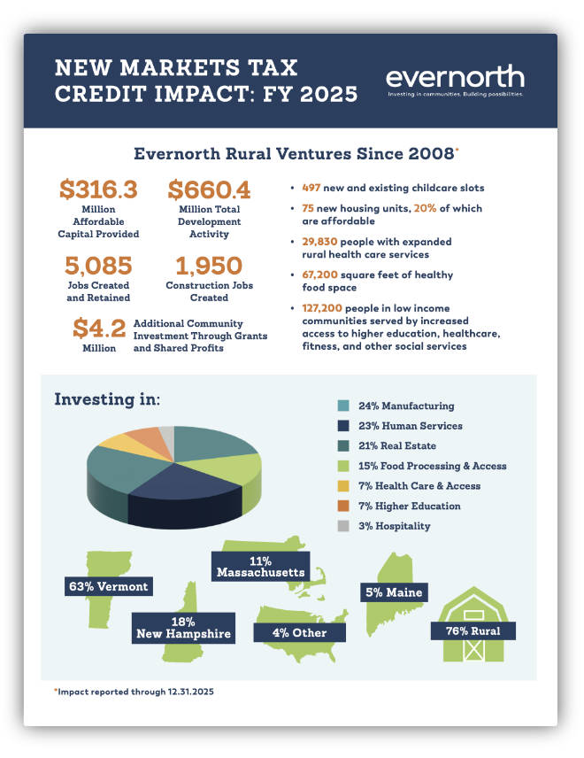 New Markets Tax Credit Impact Report 2025